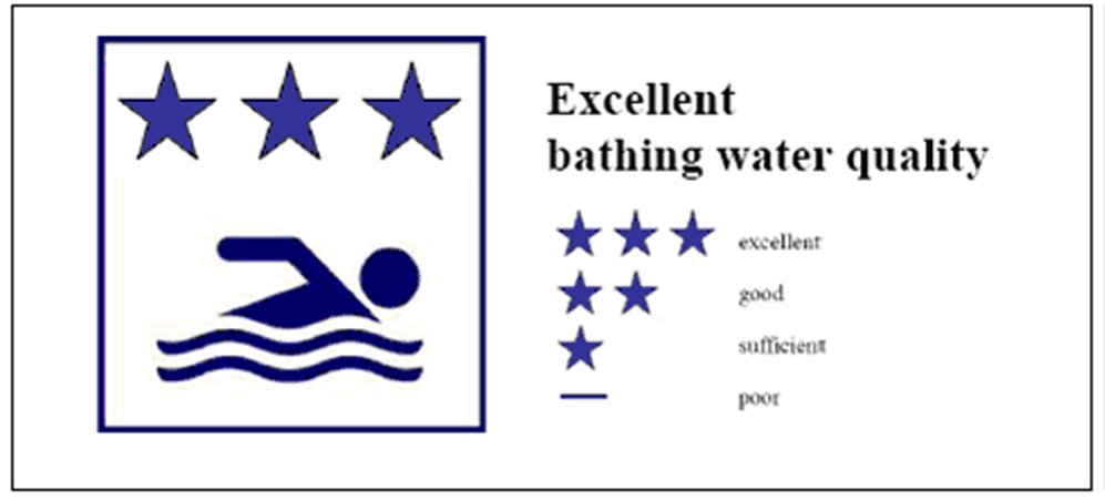 excellent bathing water quality.png excellent bathing water quality.png